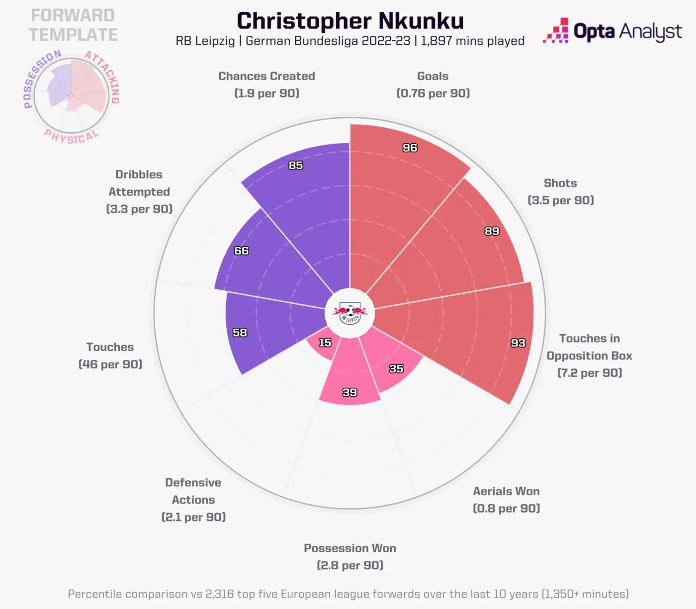 Chuyển Nhượng Hè 2025: 6 Ngôi Sao Chelsea Khiến Premier League Thèm Thuồng 3 Nkunku của Chelsea