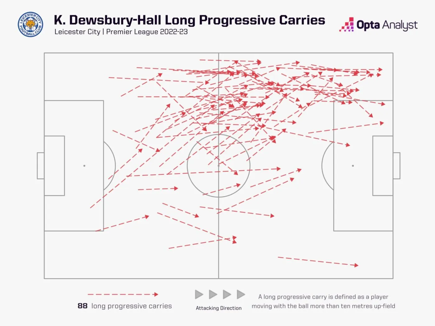 Chuyển Nhượng Hè 2025: 6 Ngôi Sao Chelsea Khiến Premier League Thèm Thuồng 4 Siêu cầu thủ đến từ tương lai Kiernan Dew của Chelsea