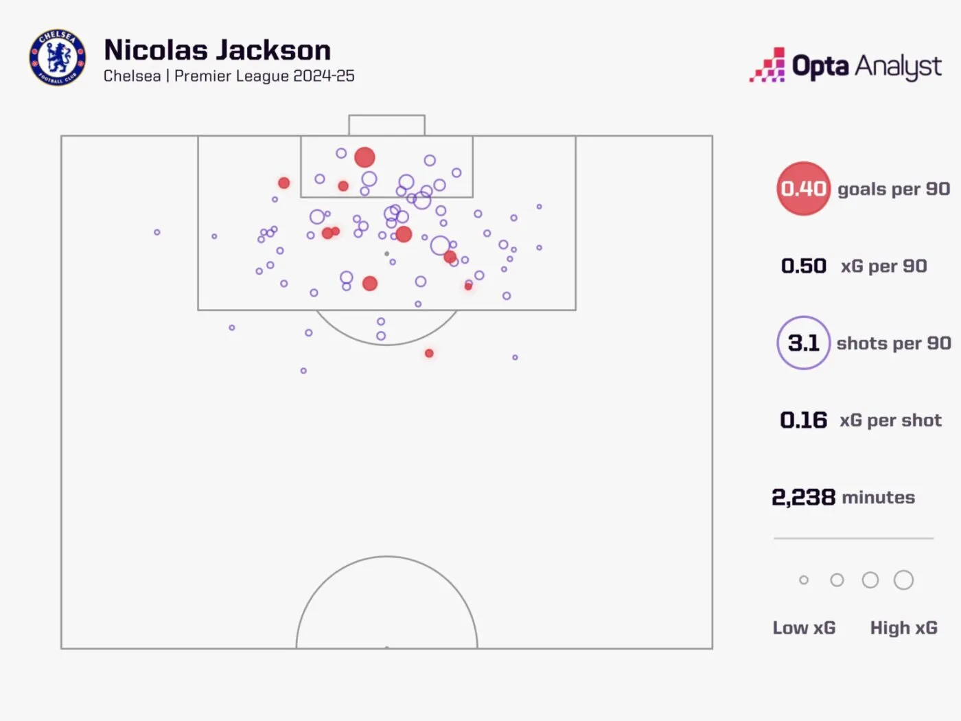 Chuyển Nhượng Hè 2025: 6 Ngôi Sao Chelsea Khiến Premier League Thèm Thuồng 6 nicolas-jackson